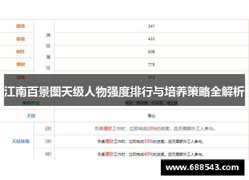 江南百景图天级人物强度排行与培养策略全解析